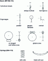 Figure 13 - Schematic representation of mechanical components