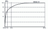 Figure 6 - Very short-term resistance.