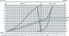 Figure 1 - Reference granular curve