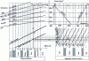 Figure 4 - Abacus for normal concrete D = 25 mm