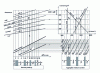 Figure 5 - Abacus for coarse fine concrete D = 40 mm