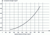 Figure 14 - Compressive strength (© Betonstein Zeitung)