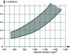 Figure 16 - Apparent density