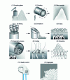 Figure 27 - Manufacturing diagram (© Poraver)