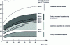 Figure 30 - Concrete shrinkage under normal storage conditions (20°C and 65% relative humidity)