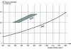 Figure 34 - Variation of thermal conductivity as a function of bulk density