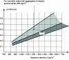 Figure 6 - Thermal conductivity as a function of bulk density