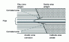 Figure 10 - Geological pile phenomenon