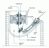 Figure 13 - Hot-dip galvanizing