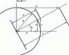 Figure 36 - Trigonometric values