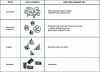 Figure 1 - Shape of lightweight aggregates