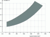 Figure 14 - Thermal conductivity of pumice concrete