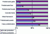 Figure 1 - Deferral of factory tasks