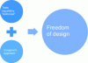 Figure 11 - Technical" regulatory requirements