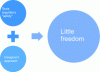 Figure 12 - Safety" regulatory requirements