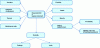 Figure 13 - Grouping functions in a single component