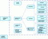 Figure 2 - Dry cost studies: large panels