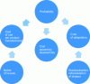 Figure 7 - Profitability requirements