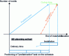 Figure 12 - Setting up prefabrication in the factory