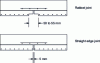 Figure 13 - Joints between slabs