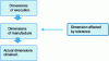 Figure 14 - Different prefab dimensions