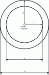 Figure 11 - Crown center of gravity