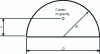 Figure 12 - Center of gravity of the semicircle