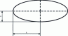 Figure 17 - Center of gravity of the ellipse