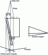 Figure 5 - Position of anchoring points for lifting hooks I and J