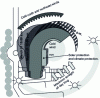 Figure 10 - Orientation of the bioclimatic house (source ETI)