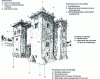 Figure 2 - Theoretical diagram of good earthen architectural design: adobe architecture in southern Morocco (doc. CRATerre-EAG)