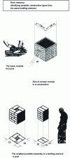 Figure 6 - The earth block and basic construction types (doc. CRATerre-EAG)