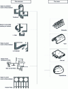 Figure 9 - Earth block architecture: plan resources and coverage (doc. CRATerre-EAG)