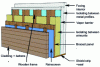 Figure 3 - Closed panels (© matériaux écologiques Kenzaï)