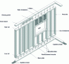 Figure 6 - Erecting a framing element for a wall section with an opening (© ETI)