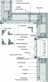 Figure 13 - Horizontal cross-section of wood-frame walls with exterior cladding of wood siding strips laid vertically on double liteaunage (© ETI)