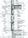 Figure 7 - Vertical cross-section of the integration of a surface-mounted window with shutters in a wood-frame wall (© ETI).