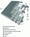 Figure 3 - Sarking system for laying roofing elements (from ROOFMATE doc.)