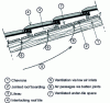 Figure 33 - Ventilate the underside of interlocking tiles with a rigid screen made of jointed sheathing.