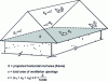 Figure 35 - Ventilation of the underside of interlocking tiles – Calculation of opening cross-sections