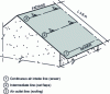 Figure 37 - Ventilating a long slope