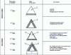 Figure 38 - Total ventilation cross-sections (application to horizontal roof projection)