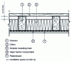 Figure 40 - Insulation through the attic floor (ventilated attic) – Alternative arrangement of vapour barrier and insulation