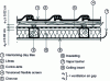 Figure 42 - Under-roof thermal insulation – Layout with flexible screen