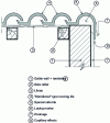 Figure 48 - Laying special edge tiles