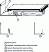 Figure 65 - Use of special profiles (© ETI)