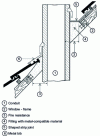 Figure 66 - Discontinuous penetration (strain) (© ETI)