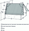 Figure 7 - Angled side edges requiring technical and aesthetic adaptations with interlocking clay tiles