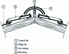 Figure 9 - Straight dry ridge for interlocking clay tiles