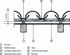 Figure 11 - Minimum provisions for air circulation between the screen and the underside of the tiles